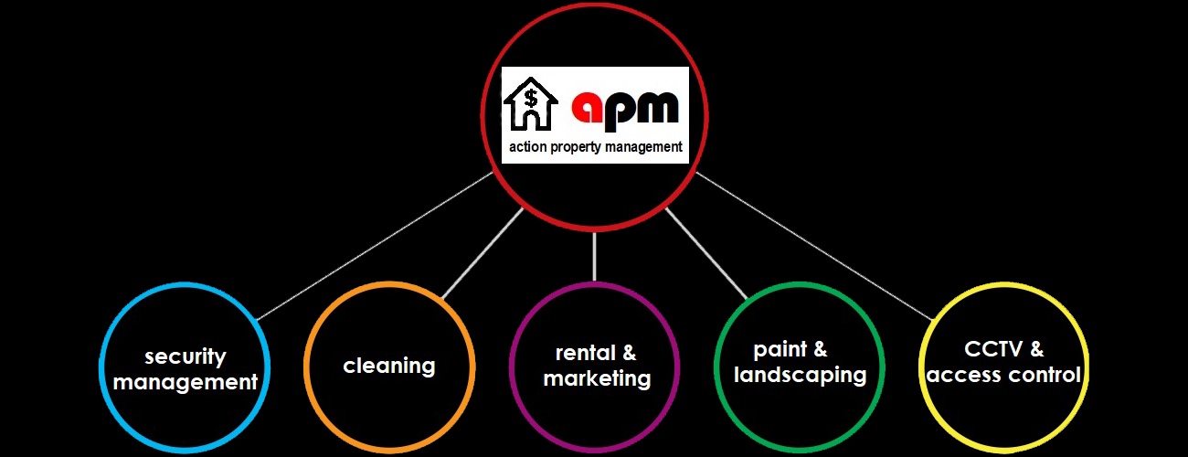 Property Management